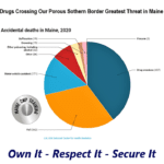 A pie chart with the top portion of each section labeled " own it, respect it, secure it ".